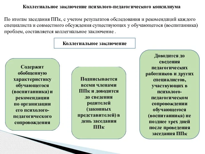 Коллегиальное заключение психолого-педагогического консилиума По итогам заседания ППк, с учетом результатов обследования