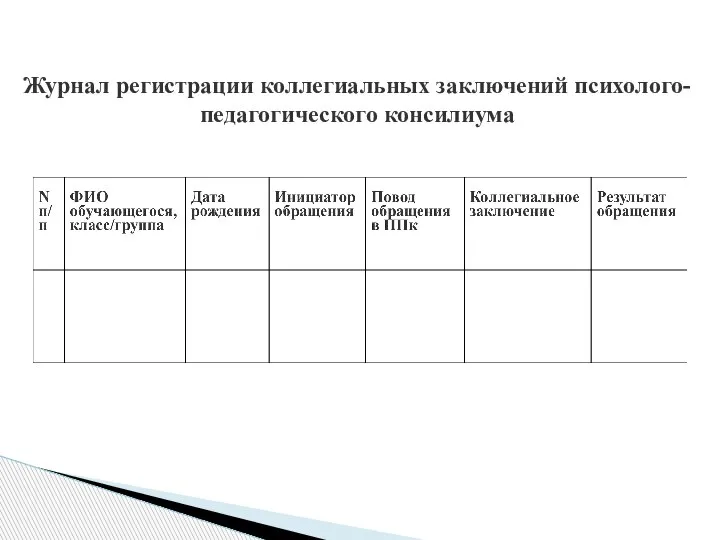 Журнал регистрации коллегиальных заключений психолого-педагогического консилиума