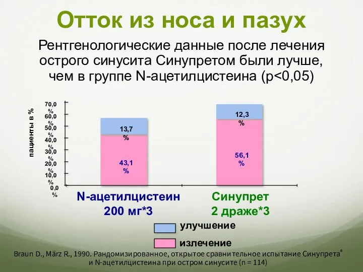 43,1% 56,1% 13,7% 12,3% 0,0% 10,0% 20,0% 30,0% 40,0% 50,0% 60,0% 70,0%