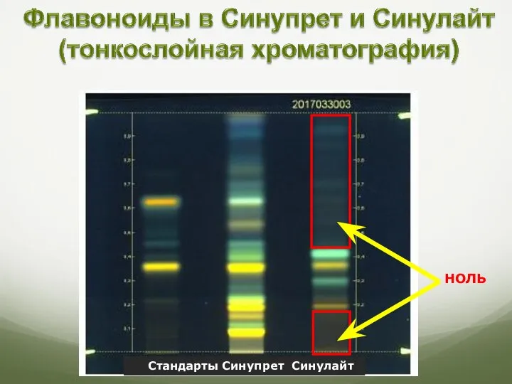 Стандарты Синупрет Синулайт НОЛЬ