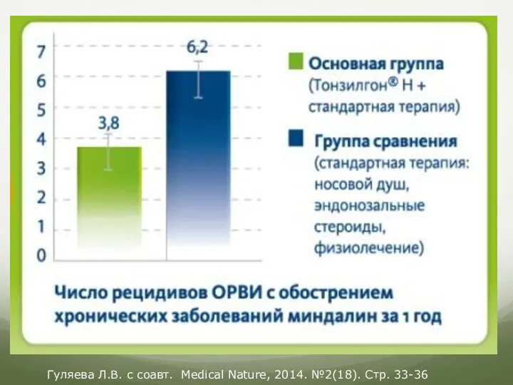 Гуляева Л.В. с соавт. Medical Nature, 2014. №2(18). Стр. 33-36