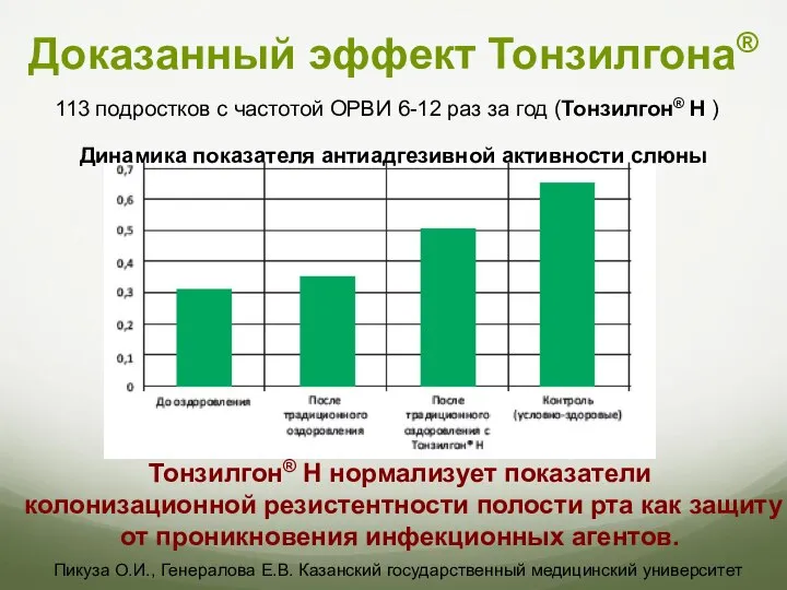 Тонзилгон® Н нормализует показатели колонизационной резистентности полости рта как защиту от проникновения