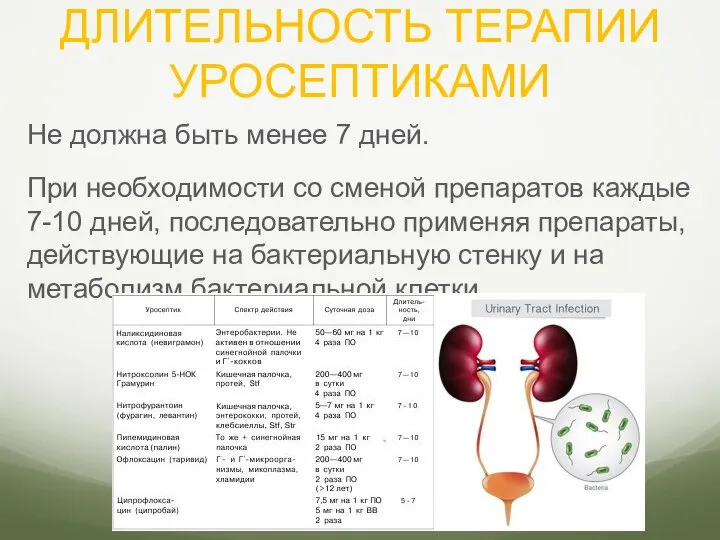 ДЛИТЕЛЬНОСТЬ ТЕРАПИИ УРОСЕПТИКАМИ Не должна быть менее 7 дней. При необходимости со