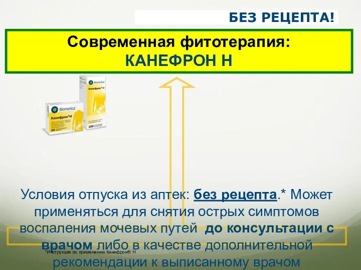 Современная фитотерапия: КАНЕФРОН Н Условия отпуска из аптек: без рецепта.* Может применяться