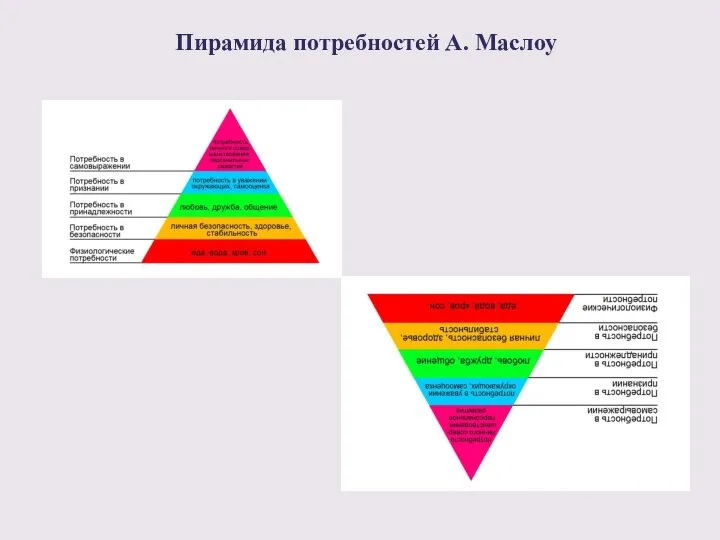 Пирамида потребностей А. Маслоу