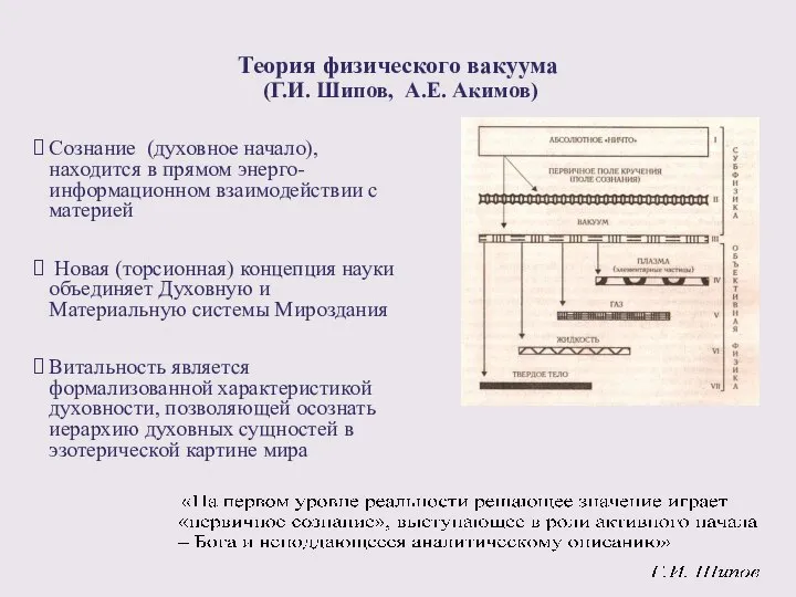 Теория физического вакуума (Г.И. Шипов, А.Е. Акимов) Сознание (духовное начало), находится в