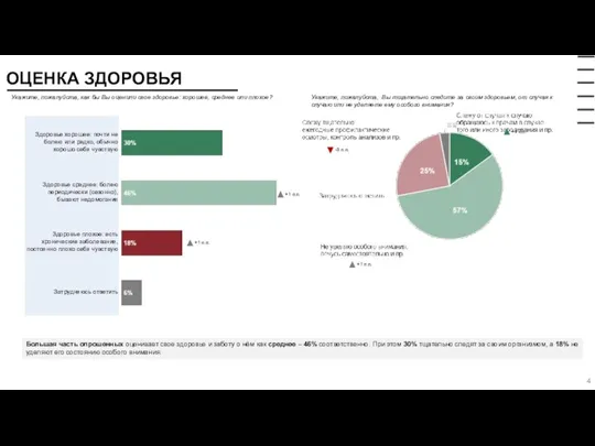 ОЦЕНКА ЗДОРОВЬЯ Укажите, пожалуйста, как бы Вы оценили свое здоровье: хорошее, среднее