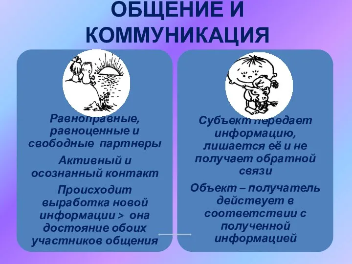 ОБЩЕНИЕ И КОММУНИКАЦИЯ