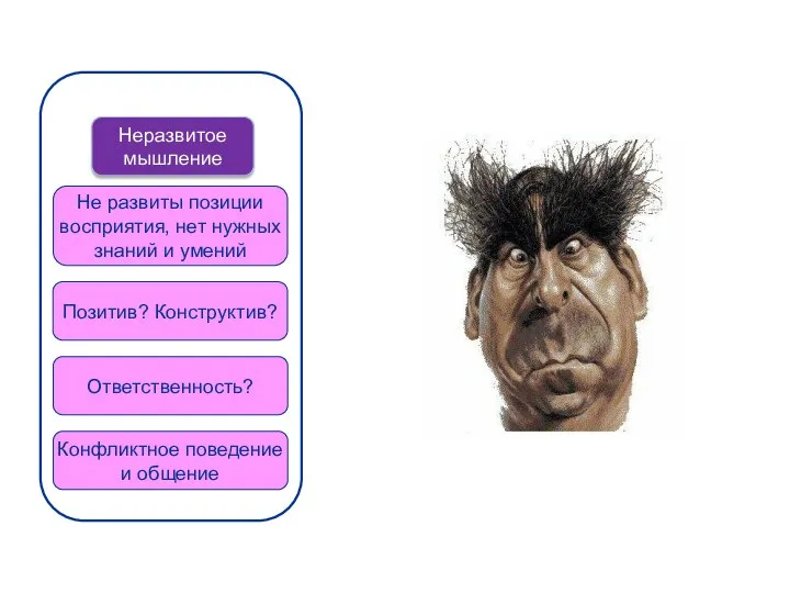 Ответственность? Конфликтное поведение и общение Позитив? Конструктив? Не развиты позиции восприятия, нет