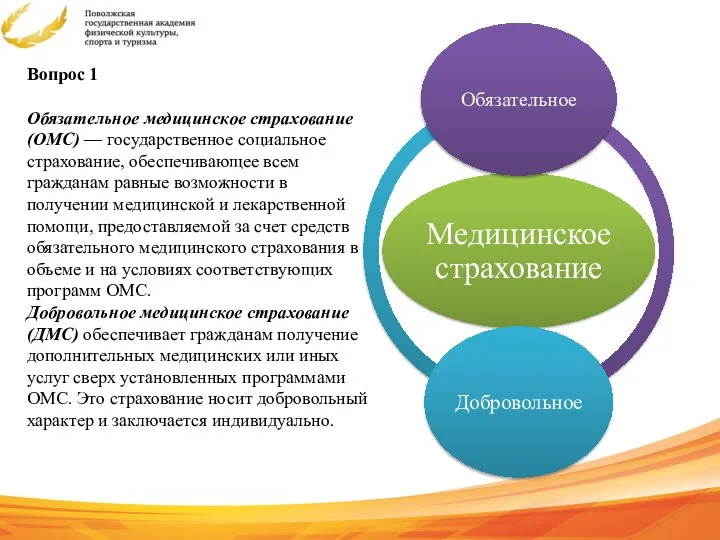 Вопрос 1 Обязательное медицинское страхование (ОМС) — государственное социальное страхование, обеспечивающее всем