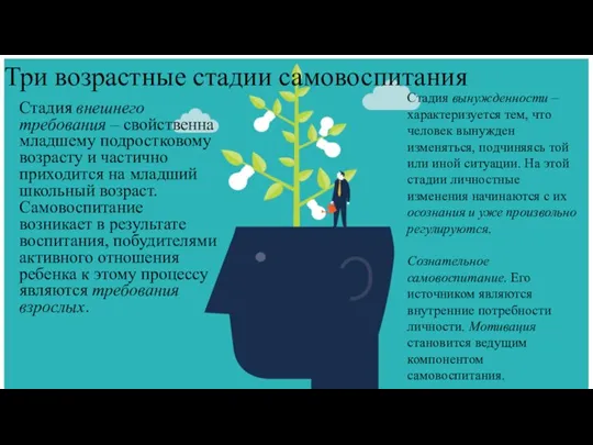 Три возрастные стадии самовоспитания Стадия внешнего требования – свойственна младшему подростковому возрасту