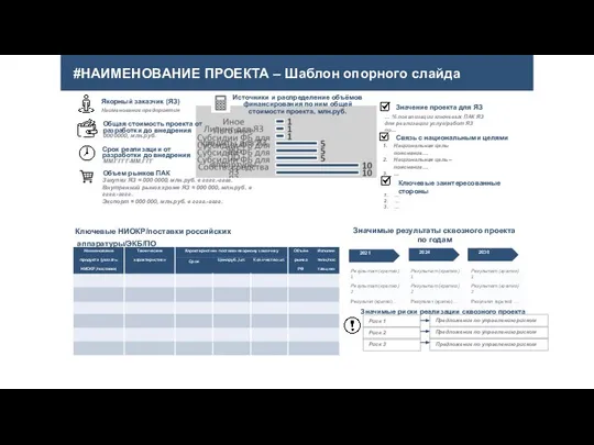 #НАИМЕНОВАНИЕ ПРОЕКТА – Шаблон опорного слайда Якорный заказчик (ЯЗ) ММ.ГГГГ-ММ.ГГГ Срок реализации