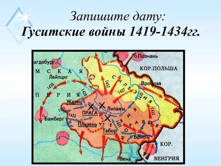 Гуситские войны 1419-1434гг. Запишите дату: