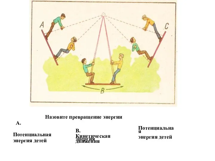 Назовите превращение энергии А. Потенциальная энергия детей В. Кинетическая энергия движения Потенциальная энергия детей