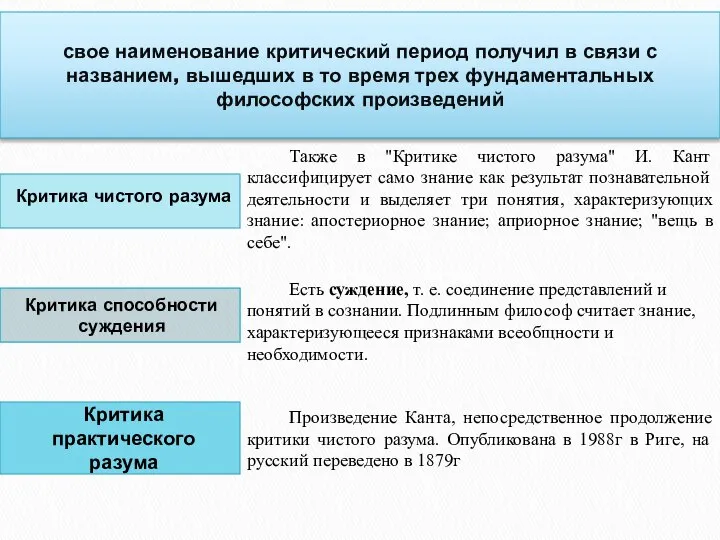 Критика чистого разума Критика практического разума свое наименование критический период получил в