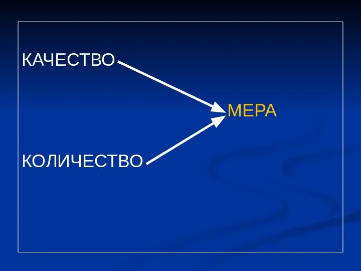 КАЧЕСТВО МЕРА КОЛИЧЕСТВО