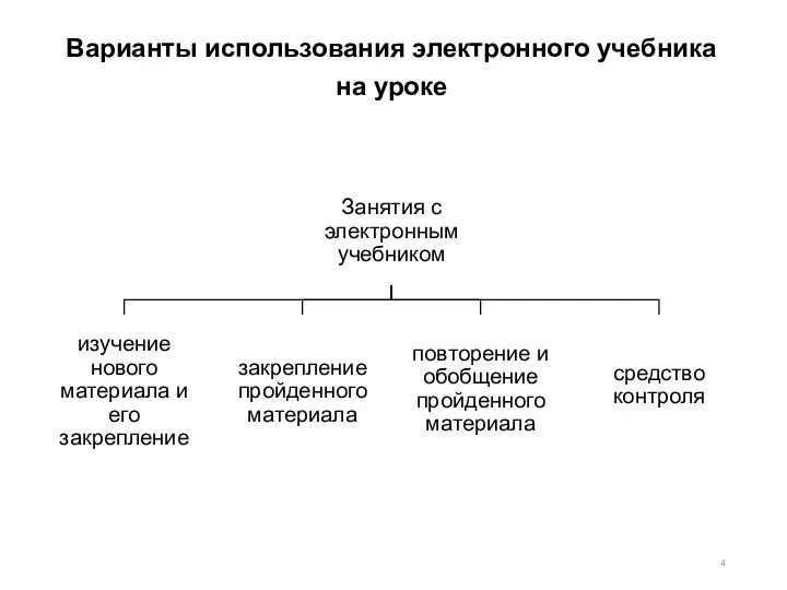 Варианты использования электронного учебника на уроке