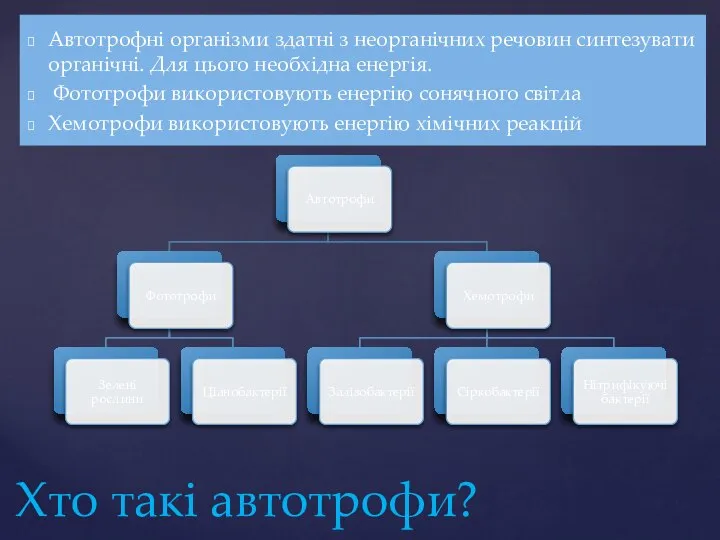 Автотрофні організми здатні з неорганічних речовин синтезувати органічні. Для цього необхідна енергія.