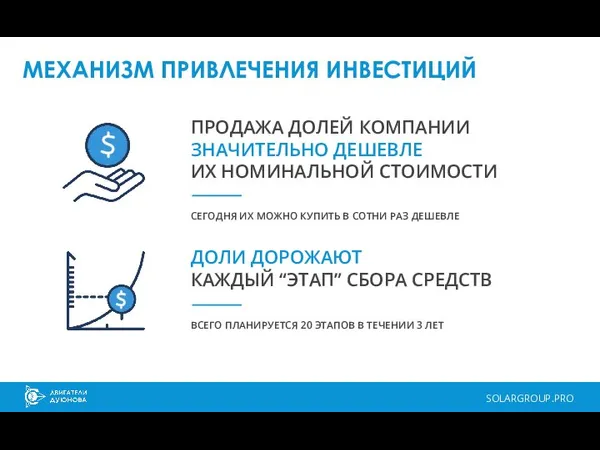 МЕХАНИЗМ ПРИВЛЕЧЕНИЯ ИНВЕСТИЦИЙ SOLARGROUP.PRO ПРОДАЖА ДОЛЕЙ КОМПАНИИ ЗНАЧИТЕЛЬНО ДЕШЕВЛЕ ИХ НОМИНАЛЬНОЙ СТОИМОСТИ