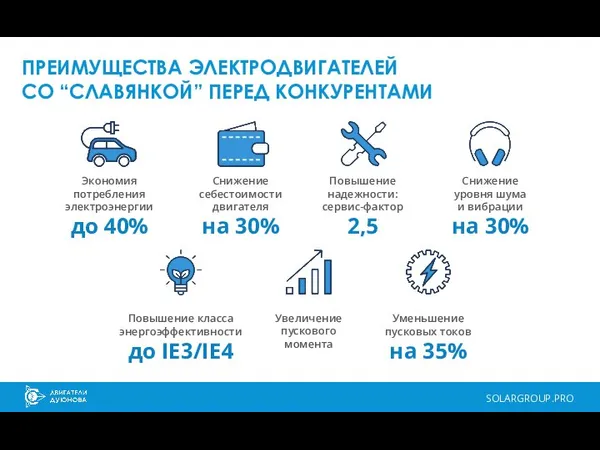 SOLARGROUP.PRO ПРЕИМУЩЕСТВА ЭЛЕКТРОДВИГАТЕЛЕЙ СО “СЛАВЯНКОЙ” ПЕРЕД КОНКУРЕНТАМИ Экономия потребления электроэнергии до 40%