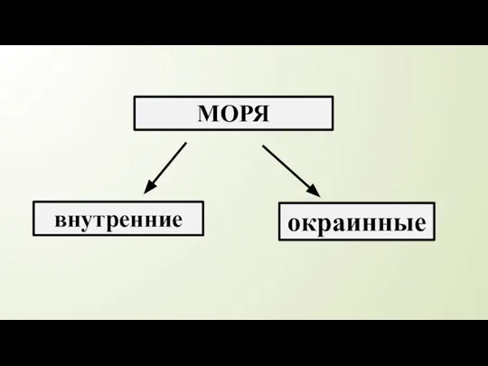 МОРЯ внутренние окраинные