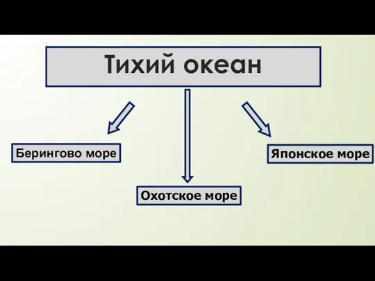 Тихий океан Берингово море Охотское море Японское море