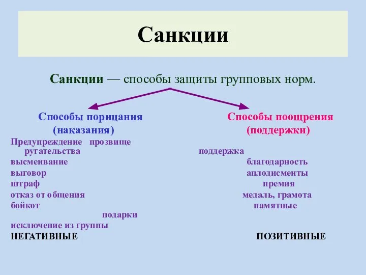 Санкции –– способы защиты групповых норм. Способы порицания Способы поощрения (наказания) (поддержки)