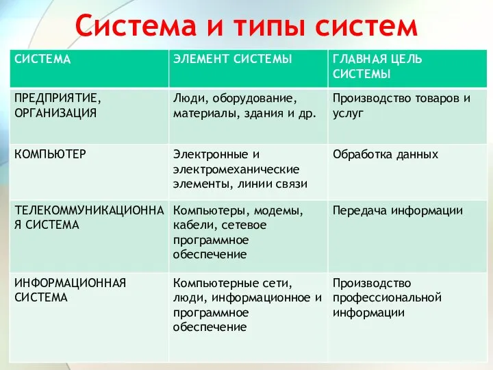 Система и типы систем