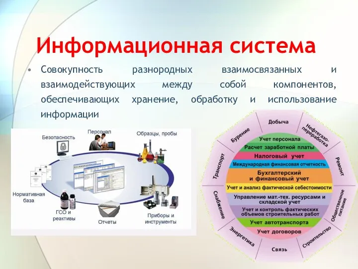 Информационная система Совокупность разнородных взаимосвязанных и взаимодействующих между собой компонентов, обеспечивающих хранение, обработку и использование информации