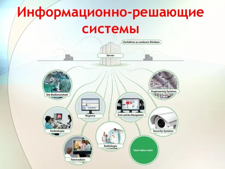 Информационно-решающие системы