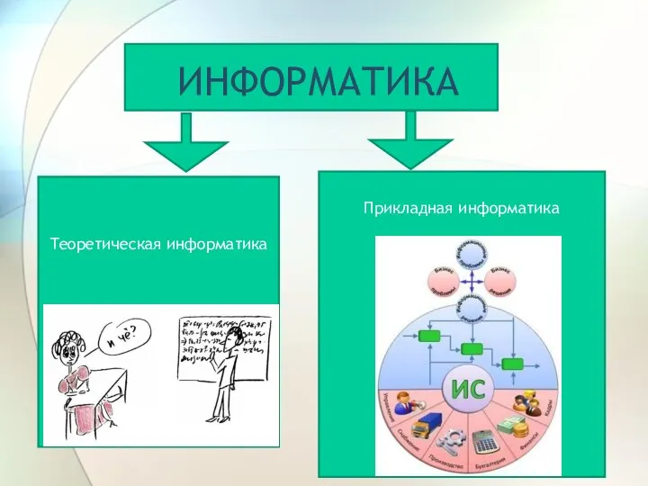 ИНФОРМАТИКА Теоретическая информатика Прикладная информатика