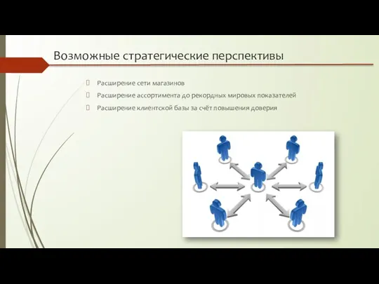 Расширение сети магазинов Расширение ассортимента до рекордных мировых показателей Расширение клиентской базы