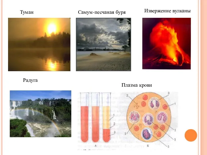 Туман Радуга Самум-песчаная буря Извержение вулканы Плазма крови