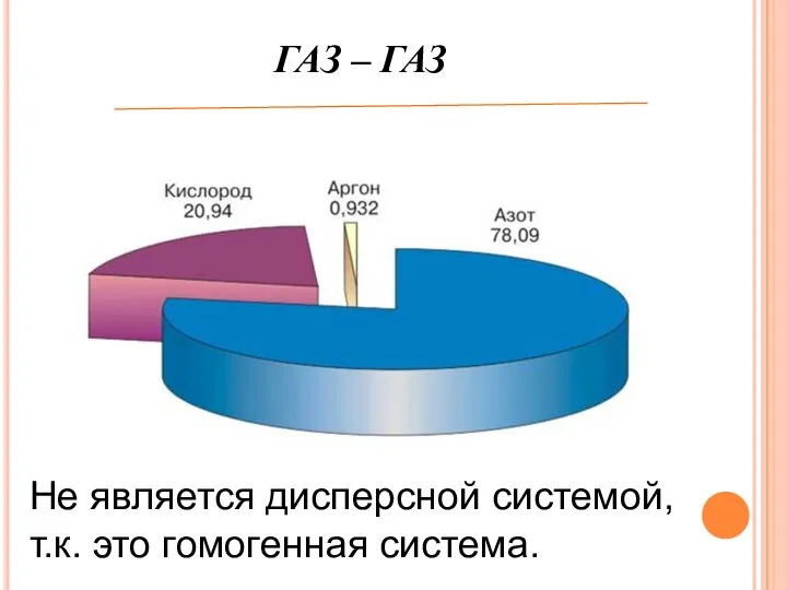 ГАЗ – ГАЗ Не является дисперсной системой, т.к. это гомогенная система.