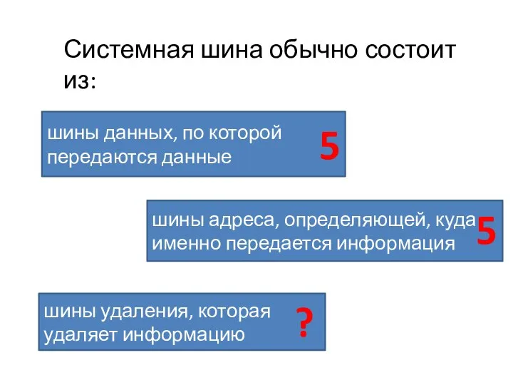 Системная шина обычно состоит из: шины данных, по которой передаются данные шины