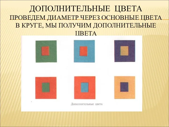 ДОПОЛНИТЕЛЬНЫЕ ЦВЕТА ПРОВЕДЕМ ДИАМЕТР ЧЕРЕЗ ОСНОВНЫЕ ЦВЕТА В КРУГЕ, МЫ ПОЛУЧИМ ДОПОЛНИТЕЛЬНЫЕ ЦВЕТА