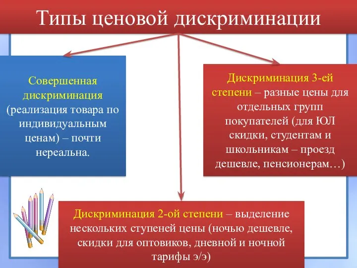 Типы ценовой дискриминации Совершенная дискриминация (реализация товара по индивидуальным ценам) – почти