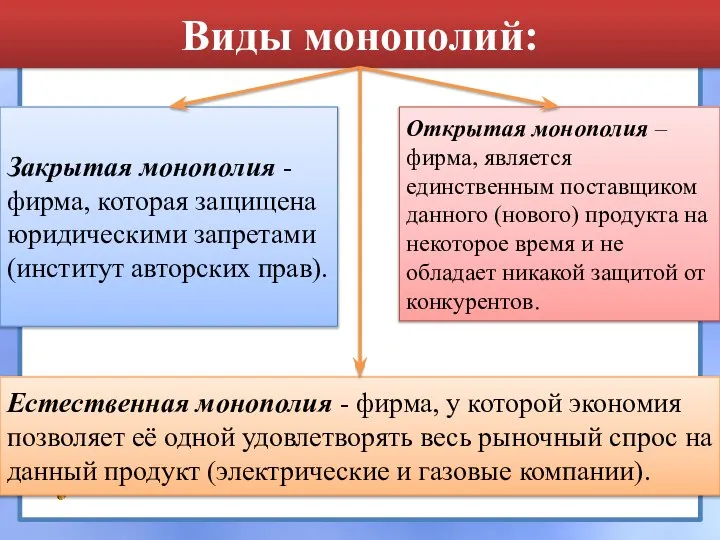 Виды монополий: Закрытая монополия - фирма, которая защищена юридическими запретами (институт авторских