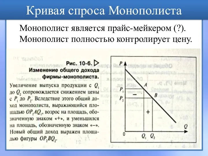 Кривая спроса Монополиста Монополист является прайс-мейкером (?). Монополист полностью контролирует цену.