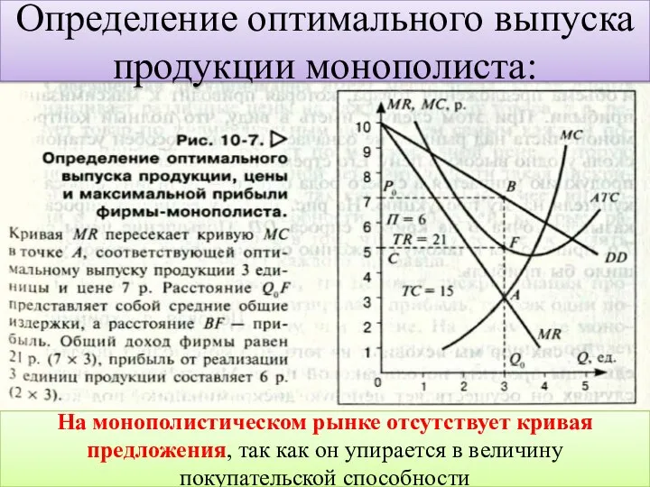 Определение оптимального выпуска продукции монополиста: На монополистическом рынке отсутствует кривая предложения, так