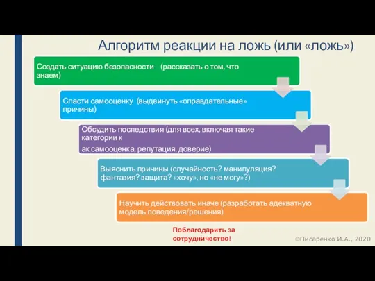 Алгоритм реакции на ложь (или «ложь») Поблагодарить за сотрудничество! Писаренко И.А., 2020