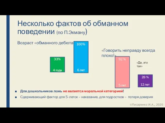 Возраст «обманного дебюта» Для дошкольников ложь не является моральной категорией! Сдерживающий фактор