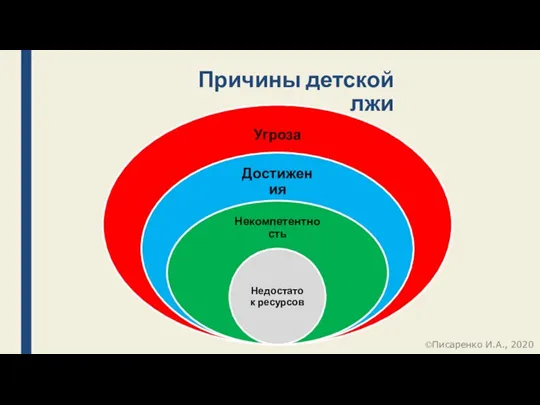 Причины детской лжи Писаренко И.А., 2020