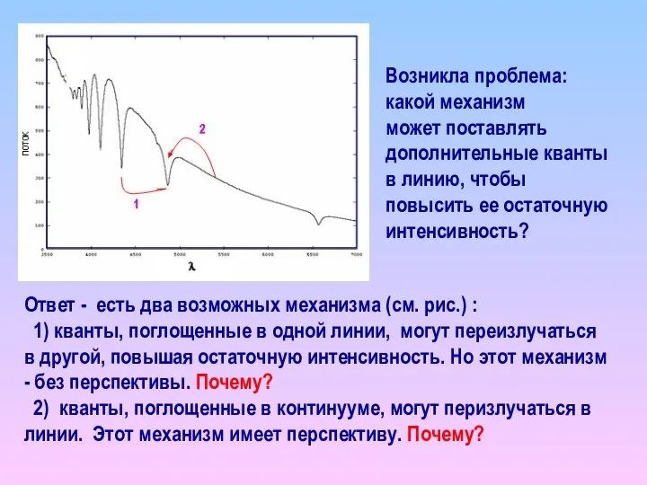 Возникла проблема: какой механизм может поставлять дополнительные кванты в линию, чтобы повысить