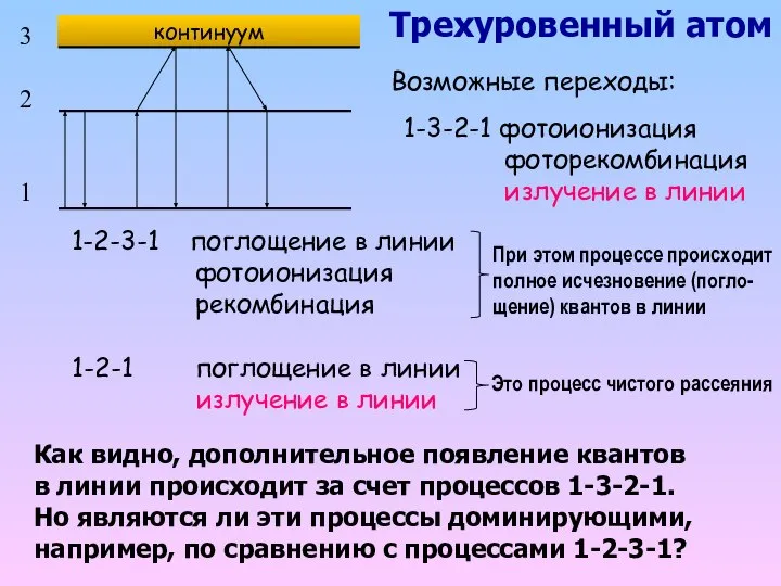 3 2 1 1-3-2-1 фотоионизация фоторекомбинация излучение в линии 1-2-3-1 поглощение в