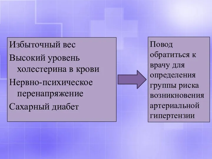 Повод обратиться к врачу для определения группы риска возникновения артериальной гипертензии Избыточный