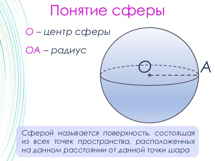 Понятие сферы А О Сферой называется поверхность, состоящая из всех точек пространства,