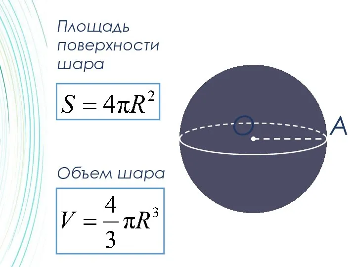 Объем шара Площадь поверхности шара