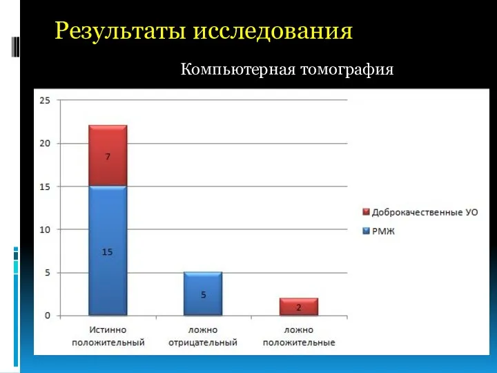 Результаты исследования Компьютерная томография