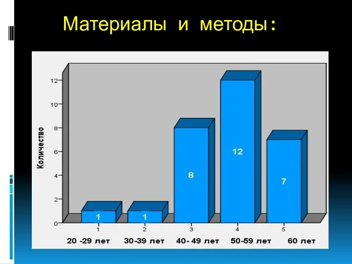 Материалы и методы: